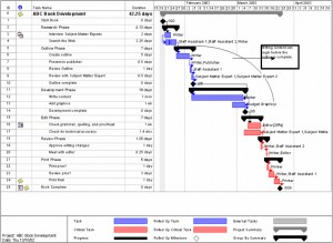 Gantt chart