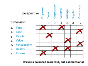 KPI matrix