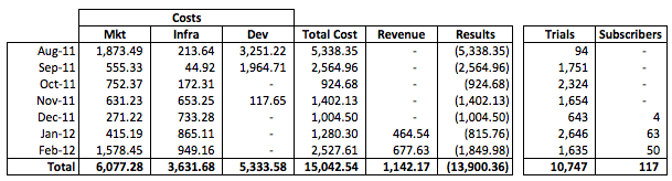 ContaCal numbers