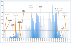 ContaCal users 08/2011 through 10/2011