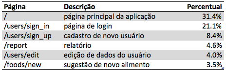 Pageviews do ContaCal