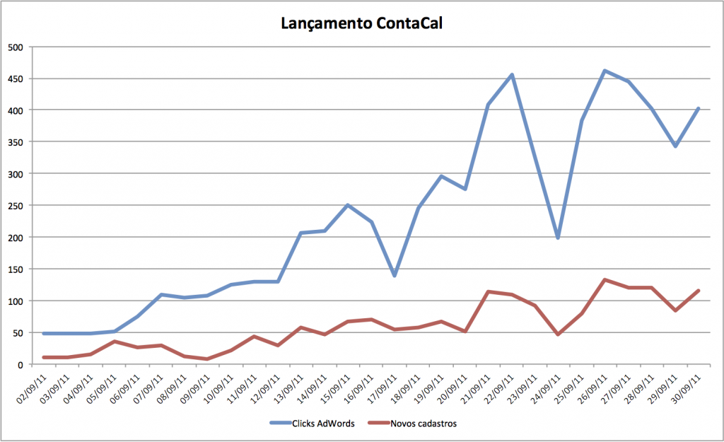 Lançamento ContaCal