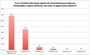 Nutritionist counseling