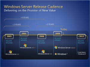 Roadmap do Windows Server