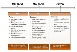 Exemplo de roadmap de software