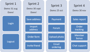 Outro exemplo de roadmap de software