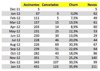 churn_exemplo_real