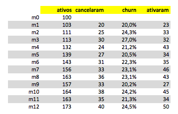 exemplo_churn