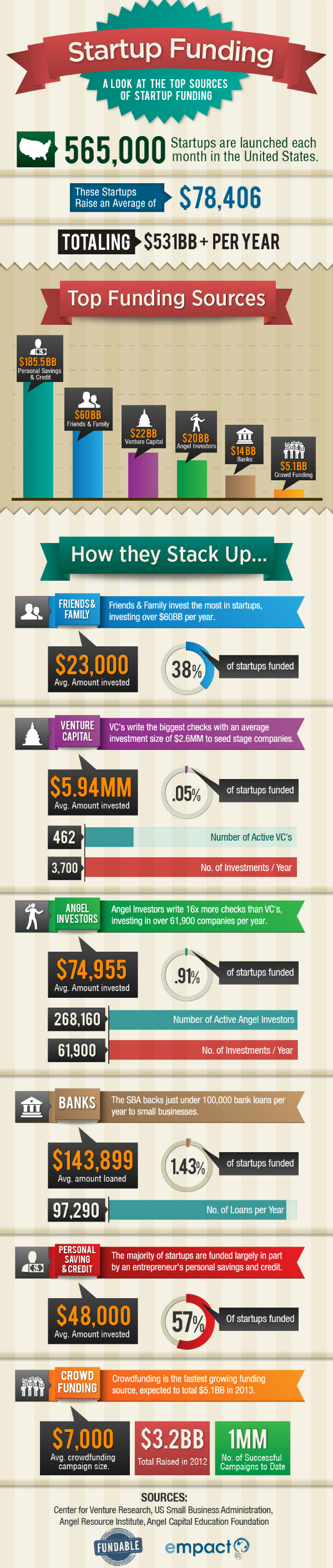 startup-funding-infographic