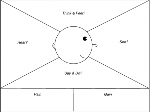 empathy-map