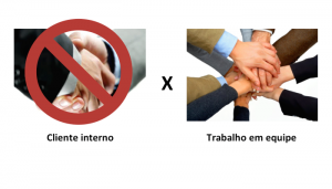 cliente-interno-x-trabalho-em-equipe