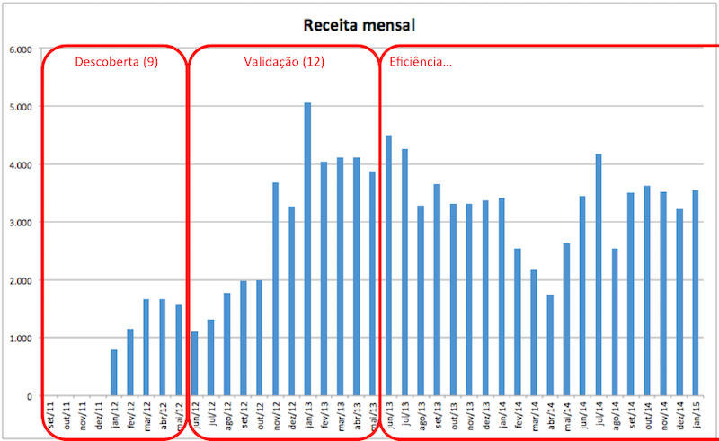 Evolução do ContaCal até jan/15