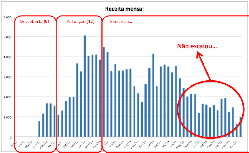 evolucao-contacal-2