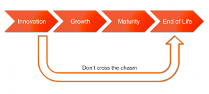 4-phases