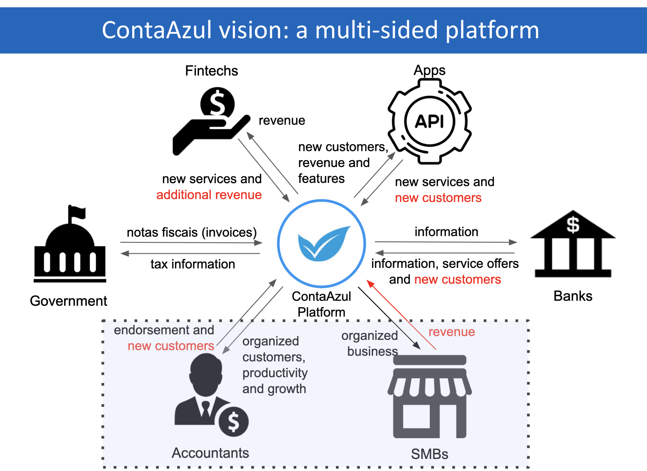 Product vision - Gyaco, image size:2220x1616