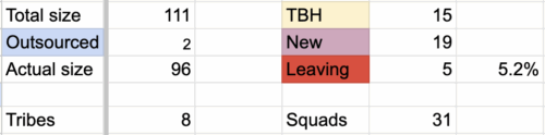Team statistics.