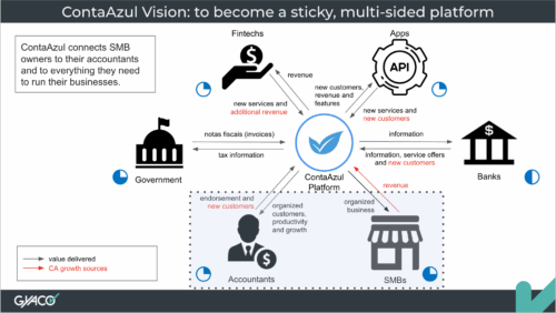ContaAzul Product Vision & Strategy