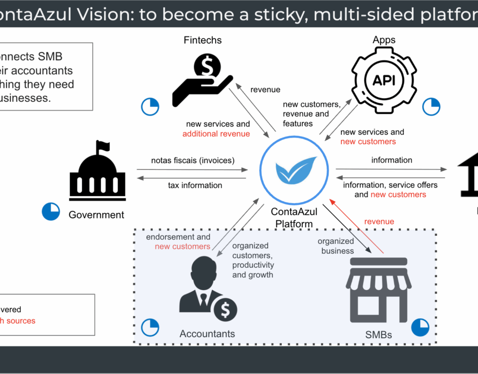 ContaAzul Product Vision & Strategy