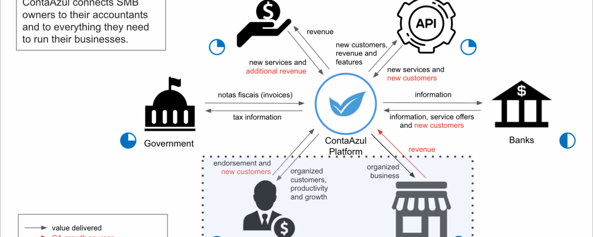 ContaAzul Product Vision & Strategy