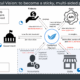ContaAzul Product Vision & Strategy