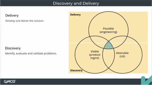Discovery and Delivery