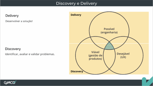 Discovery e Delivery