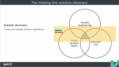 The solution discovery