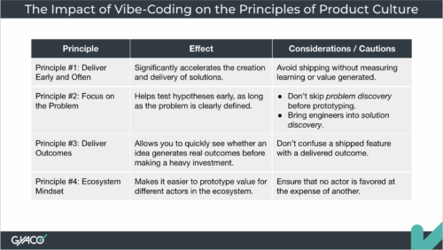 The Impact of Vibe-Coding on the Principles of Product Culture