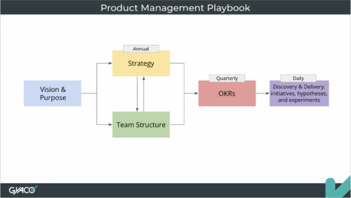 Product Management Playbook