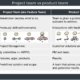 Project vs product