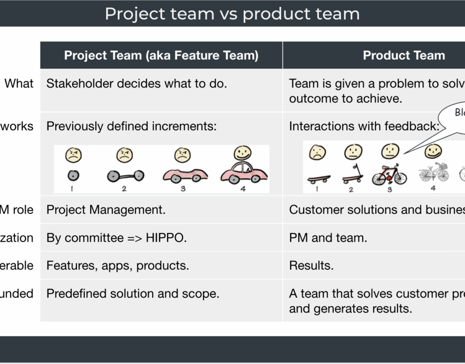 Project vs product