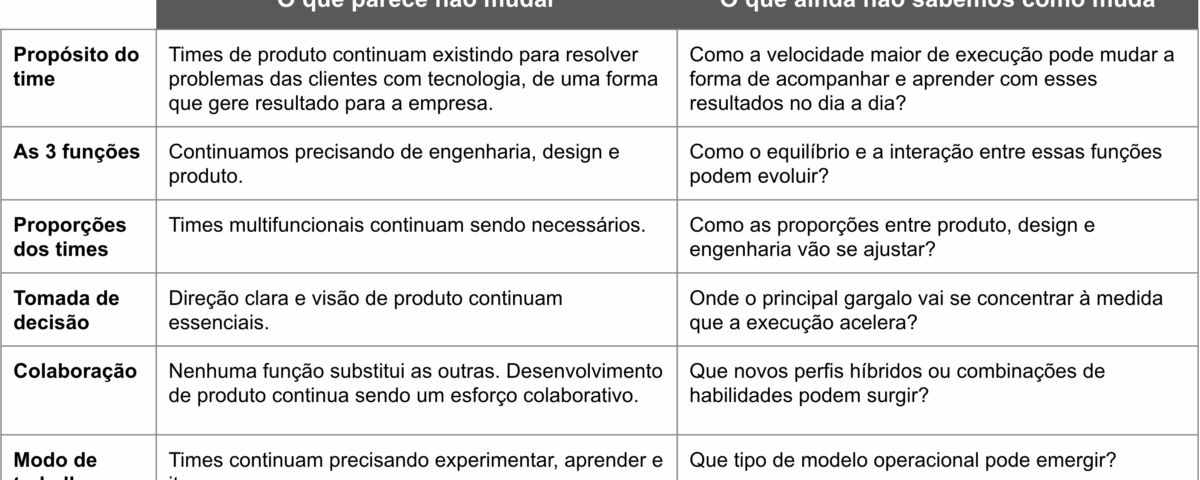 O que parece não mudar e o que ainda não sabemos como muda