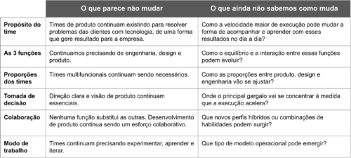  O que parece não mudar e o que ainda não sabemos como muda