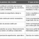 O que parece não mudar e o que ainda não sabemos como muda