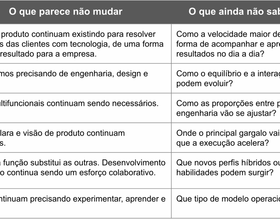 O que parece não mudar e o que ainda não sabemos como muda