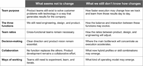 What seems not to change and what we still don’t know how changes