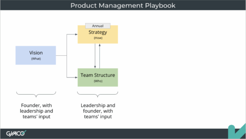Playbook de Gestão de Produtos