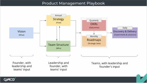 Playbook de Gestão de Produtos