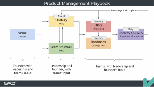 Playbook de Gestão de Produtos